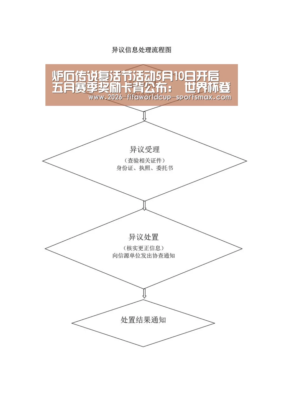 炉石传说复活节活动5月10日开启 五月赛季奖励卡背公布: 世界杯登录入口(图2) 世界杯竞猜